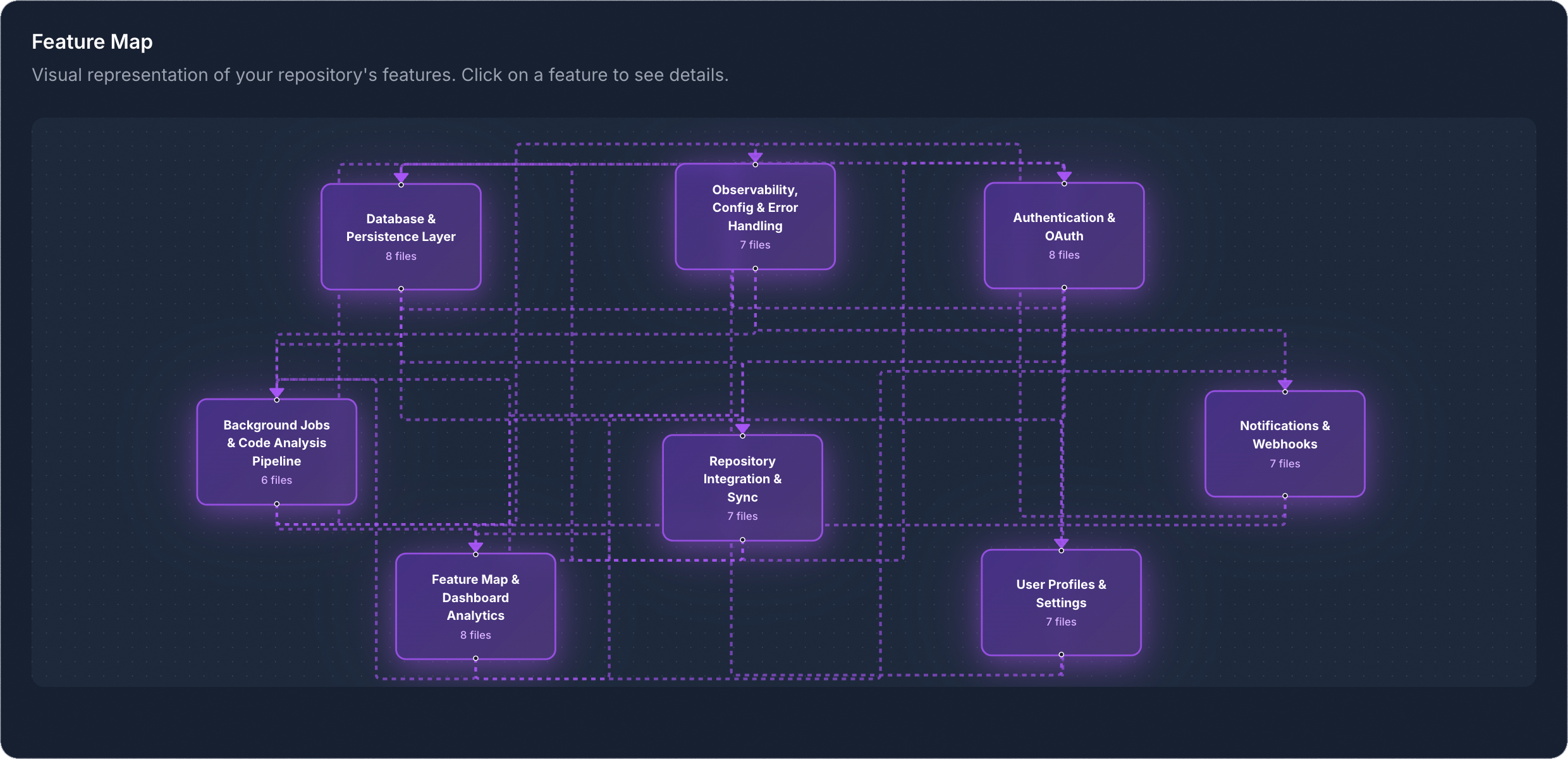 Feature map visualization